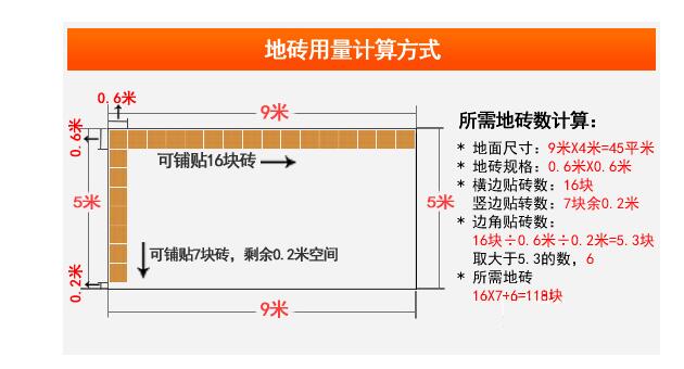 地磚計算方法